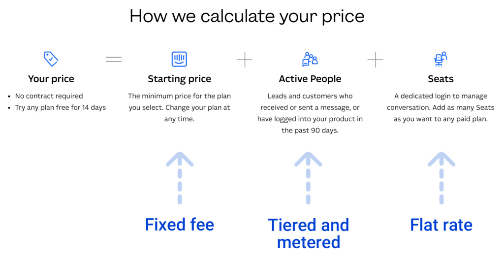 Pricing diagram